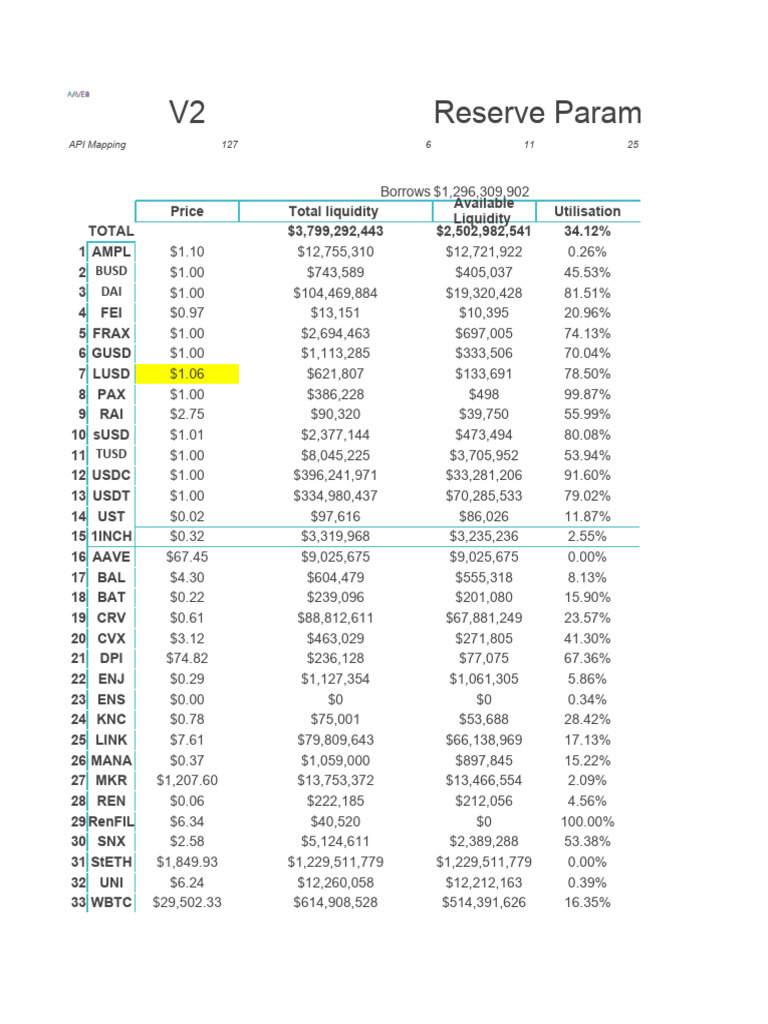 Aave Dashboard Overview V2 | PDF | Money | Financial Economics