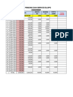 File Fee Harian Service Dlopo Desember