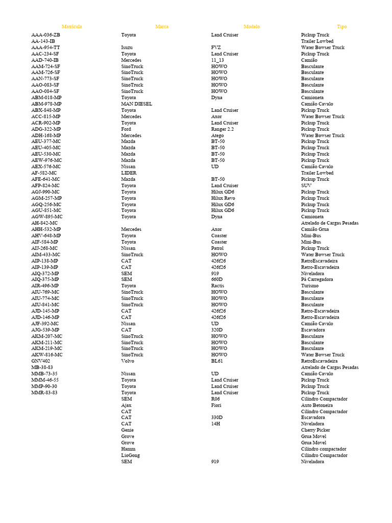 Vehicle Registration Details | PDF