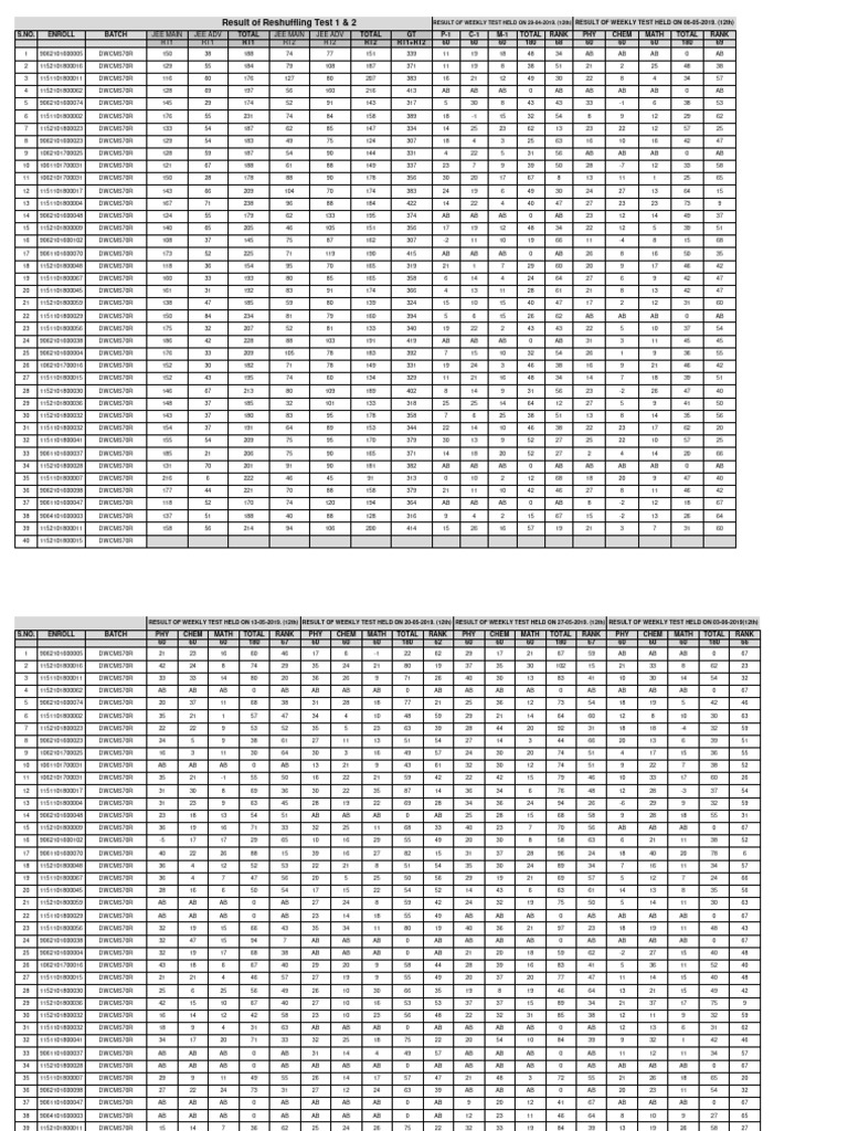What Is Easy Pdf