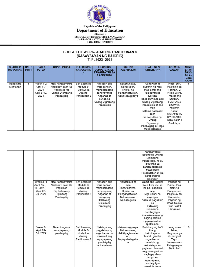 Budget of Work Final 4th Quarter | PDF