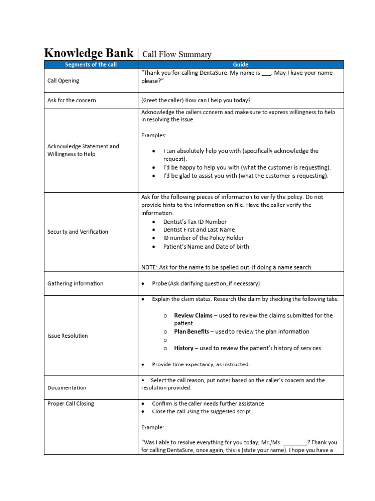 DentaSure Call Flow Guidelines | PDF | Periodontology | Knowledge