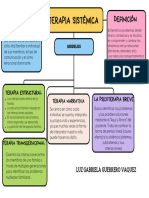 Mapa Conceptual Terapia Sistemica