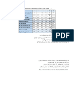 -ا (لودجلا 3 - 10 (مقر ةنيعلا ةءارق) 4) (ـلا اهيلإ فاضملا Pvcw ةبسنب) (1 %)