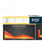 年度人事管理分析Excel表格模板