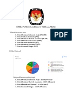 Hasil Pemilu Legislatif Februari 2024