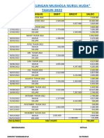 Laporan Keungan Mushola Nurul Huda