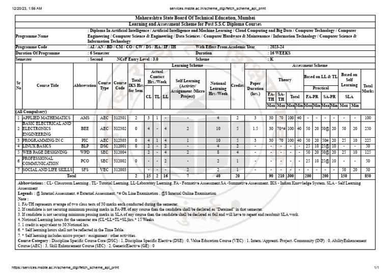 Diploma Course Learning Scheme 2023-24 | PDF | Computer Science ...