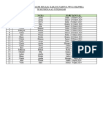 Jadwal Jaga Takjil Remaja Karang Taruna Tunas Bawika