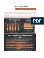 外贸进出口年中分析报告Excel图表