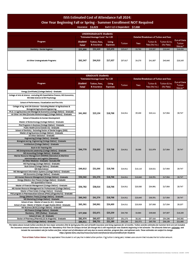 2024 Tuition & Fees Breakdown | PDF | Postgraduate Education | Dental ...