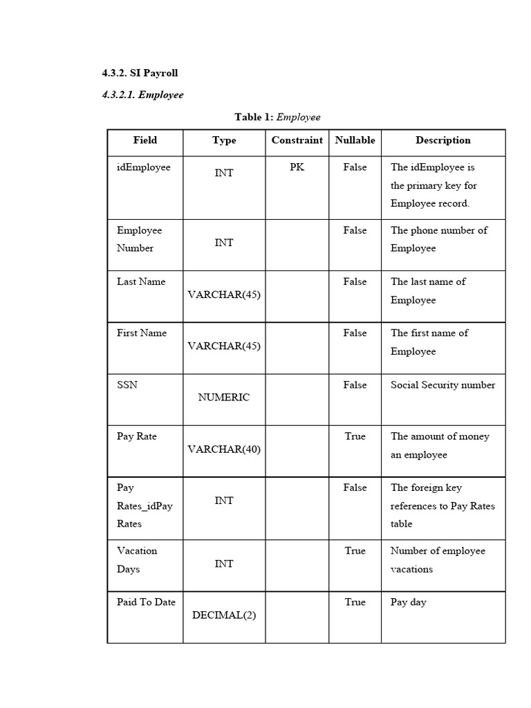 Dbpayroll | PDF | Payroll Tax | Economies