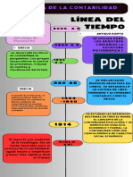 Infografía Línea Del Tiempo Timeline Historia Moderno Creativo Multicolor