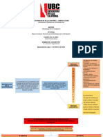 Mapa Conceptual.