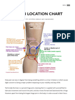 Knee Pain Location Chart - The Chelsea Knee Clinic