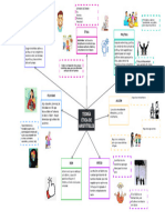 Mapa Mental Ética de Aristóteles