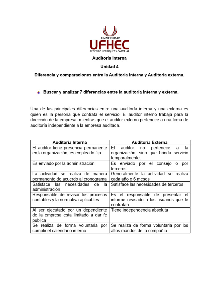 Diferencias entre auditoría interna y externa | PDF | Negocios ...