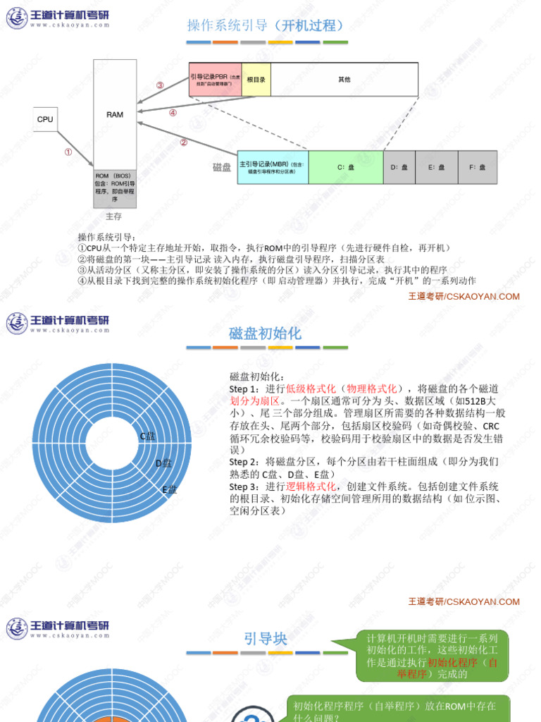 03 操作系统P3-文件系统示意图| PDF