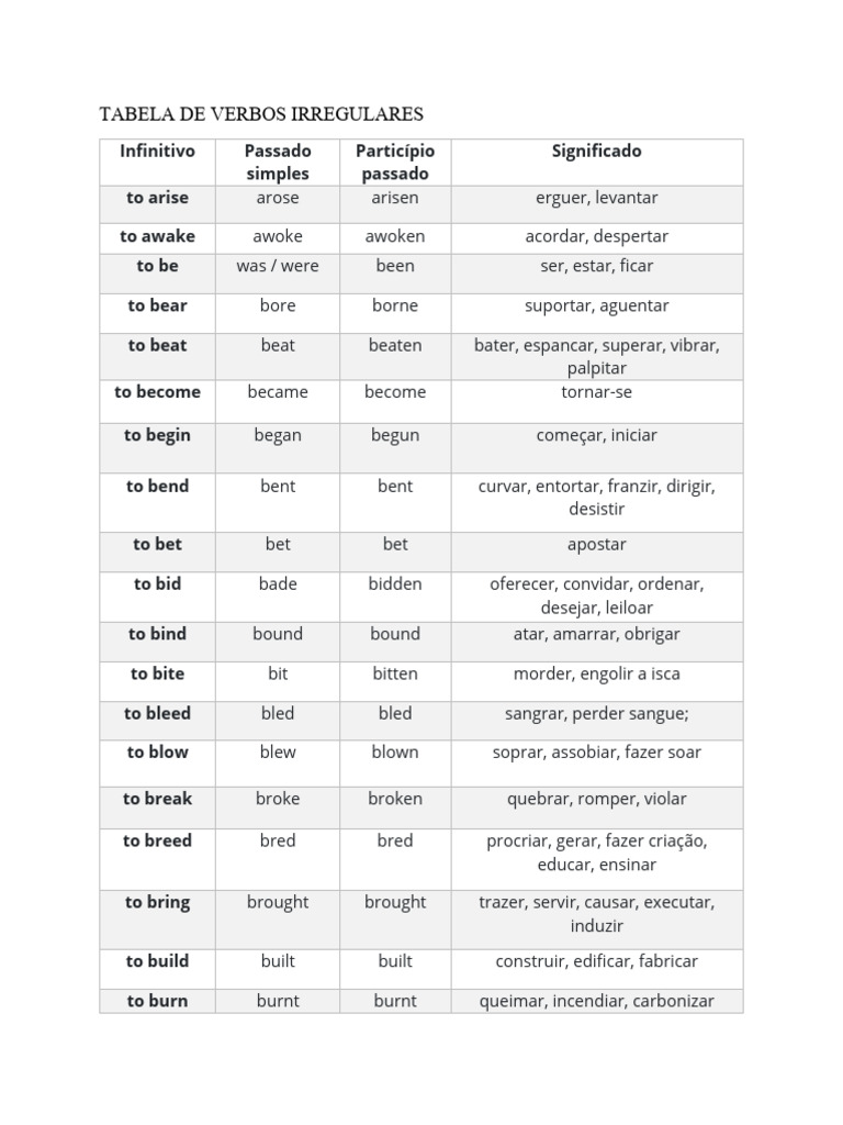 Lista de Verbos Irregulares em Inglês | PDF