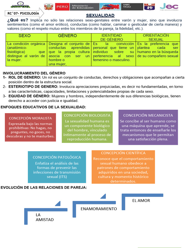 Conceptos Clave de Sexualidad y Ética | PDF | La sexualidad humana | Género