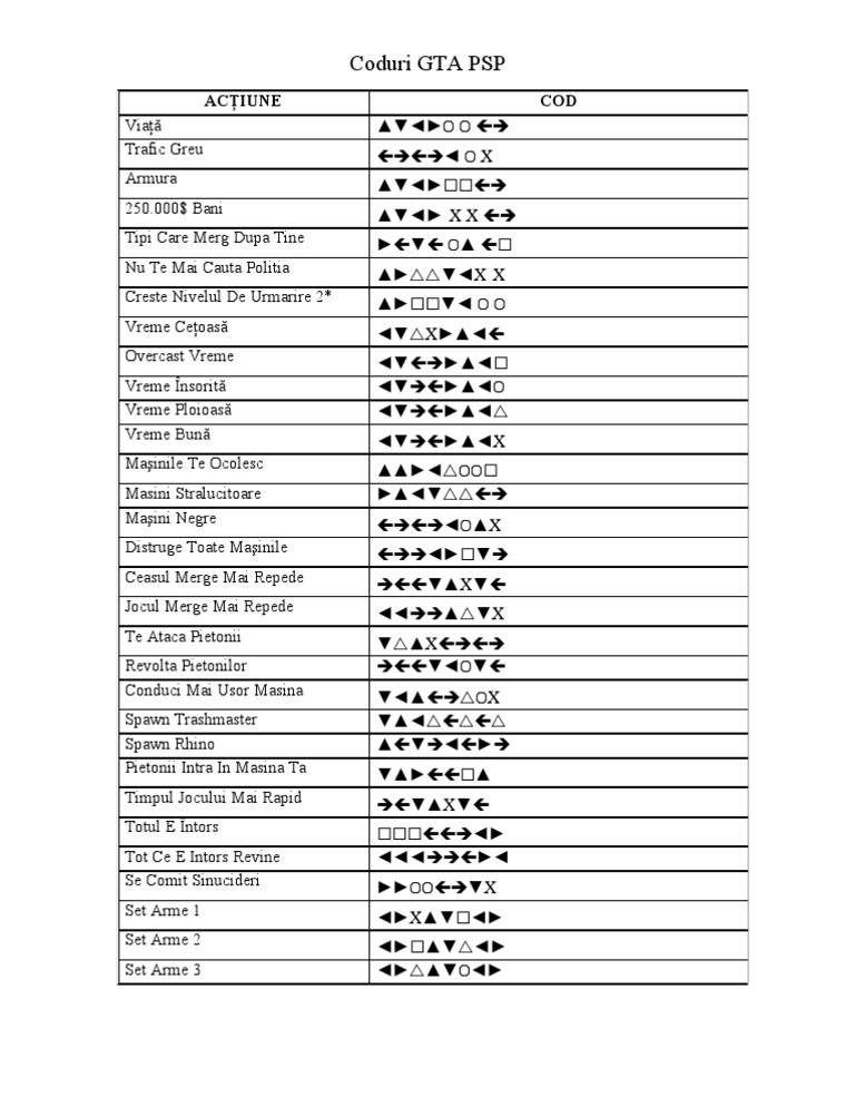 Чит коды на гта либерти сити на псп. Читы коды гта либерти сити. Читы на вай сити на псп. Коды гта либерти сити псп. Читы коды гта либерти сити.