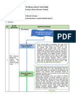 LK - Resume Pendalaman Materi PPG 2021 KB 2