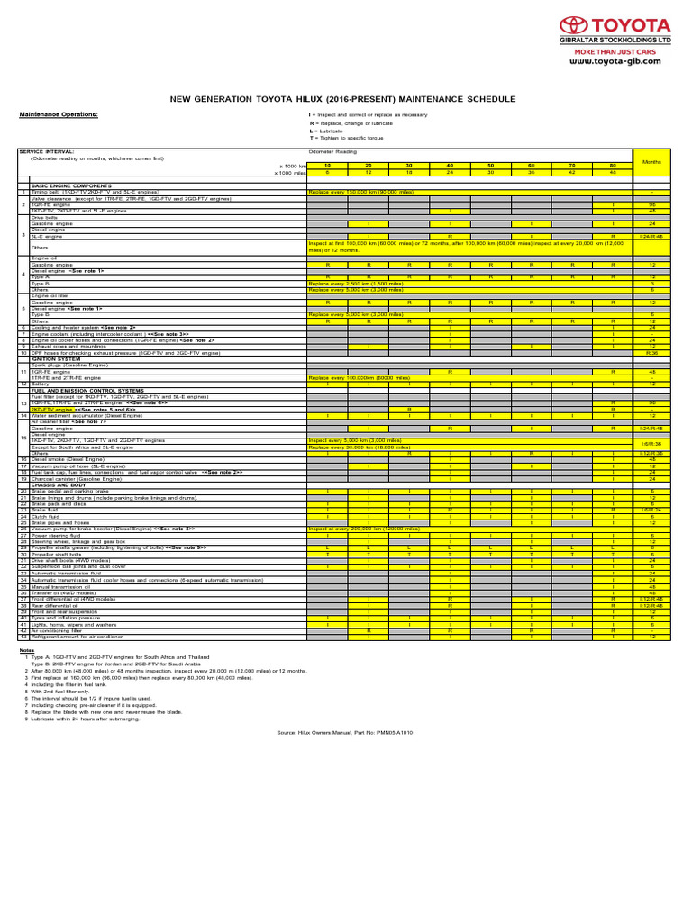 2021 HIGHLANDER MAINTENANCE SCHEDULE visual data 2