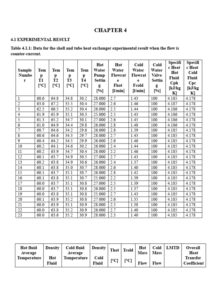Shell and Tube Heat Exchanger Data | PDF | Fluid Dynamics | Density