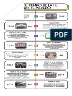 Infografia Línea Del Tiempo Historia Timeline Doodle Multicolor - 20231009 - 190638 - 0000