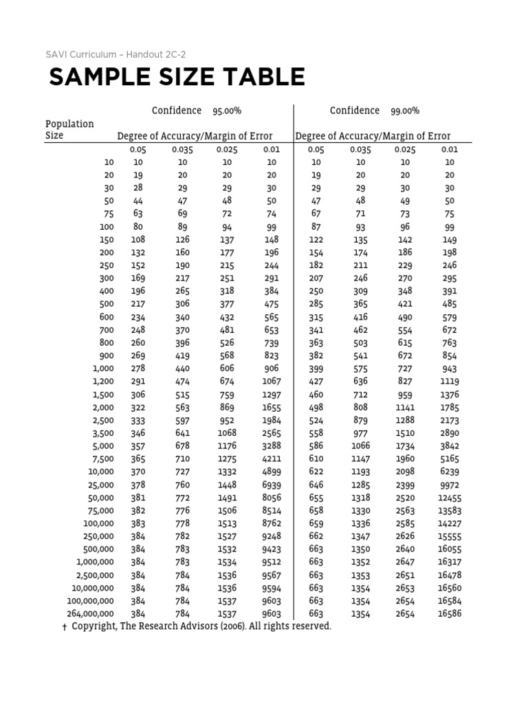 Handout 2C 3 Sample Sizes | PDF
