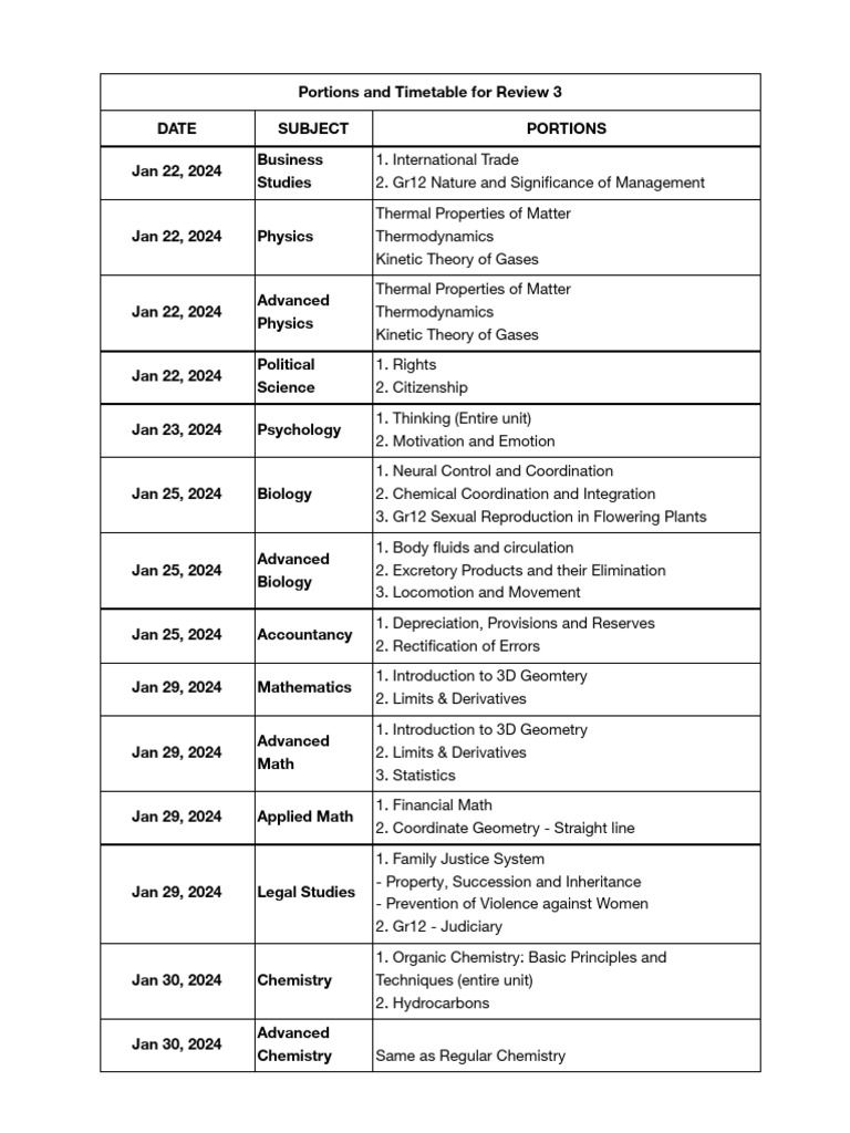 Grade+11 Portions+and+Timetable+ +review+4 2023 24 | PDF