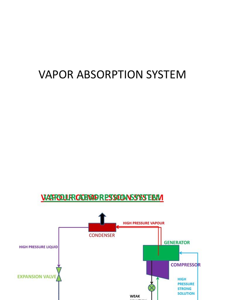 MEL344 VAS Cycles | PDF | Liquids | Continuum Mechanics