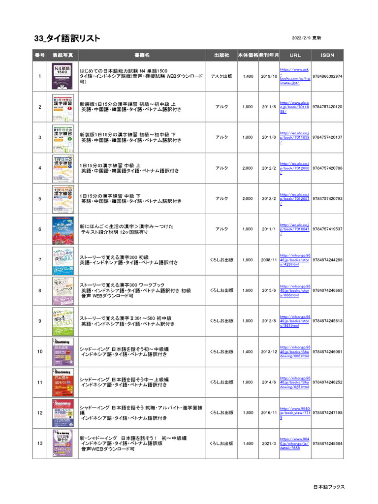 アマルティノア　タイ語版　PR 15k PROFILE Profile ンンカ Že žee 1251981795(15075) Album