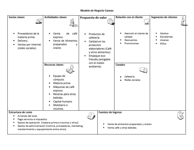 Plantilla de Modelo de Negocio Canvas | PDF | Economias | Business
