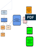 Esquema Resumen Proceso de Aprovisionamiento Material de Acondicionamiento.