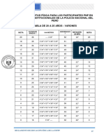 Tabla de Esfuerzo Fisico Varones