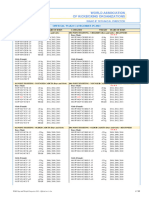 WAKO Age and Weight Categories 2023 Official Rev.3