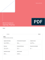 Market Dashboard Santa Marta Colombia - 2024-02-08