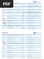 DO-254 Compliance for Avionics Hardware | PDF | Verification And ...