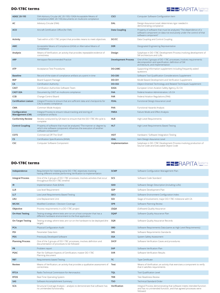 DO-178C Compliance Overview | PDF | Systems Engineering | Software ...