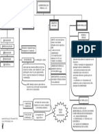 CF Art 37 Adm Publica Mapas Mentais