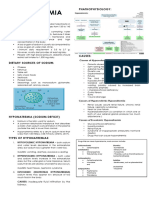 HYPONATREMIA Final Handouts