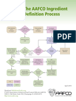 AAFCO IDC - Flow - Chart - 2018 - Process