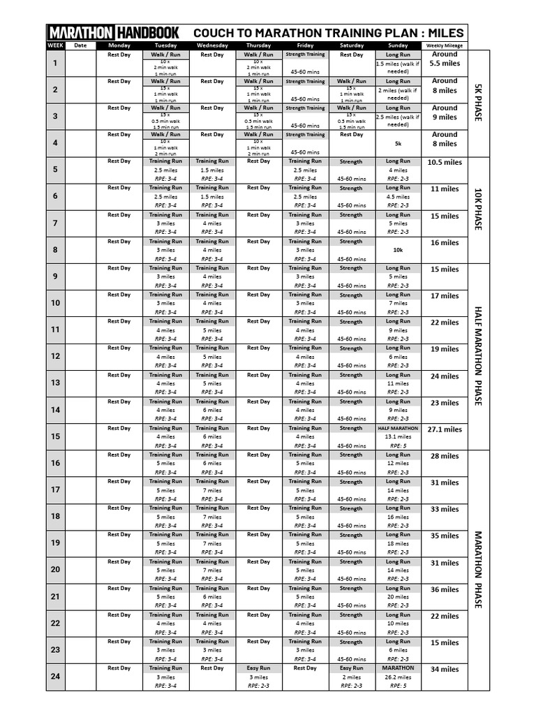 Couch To Marathon Training Plan Miles | PDF