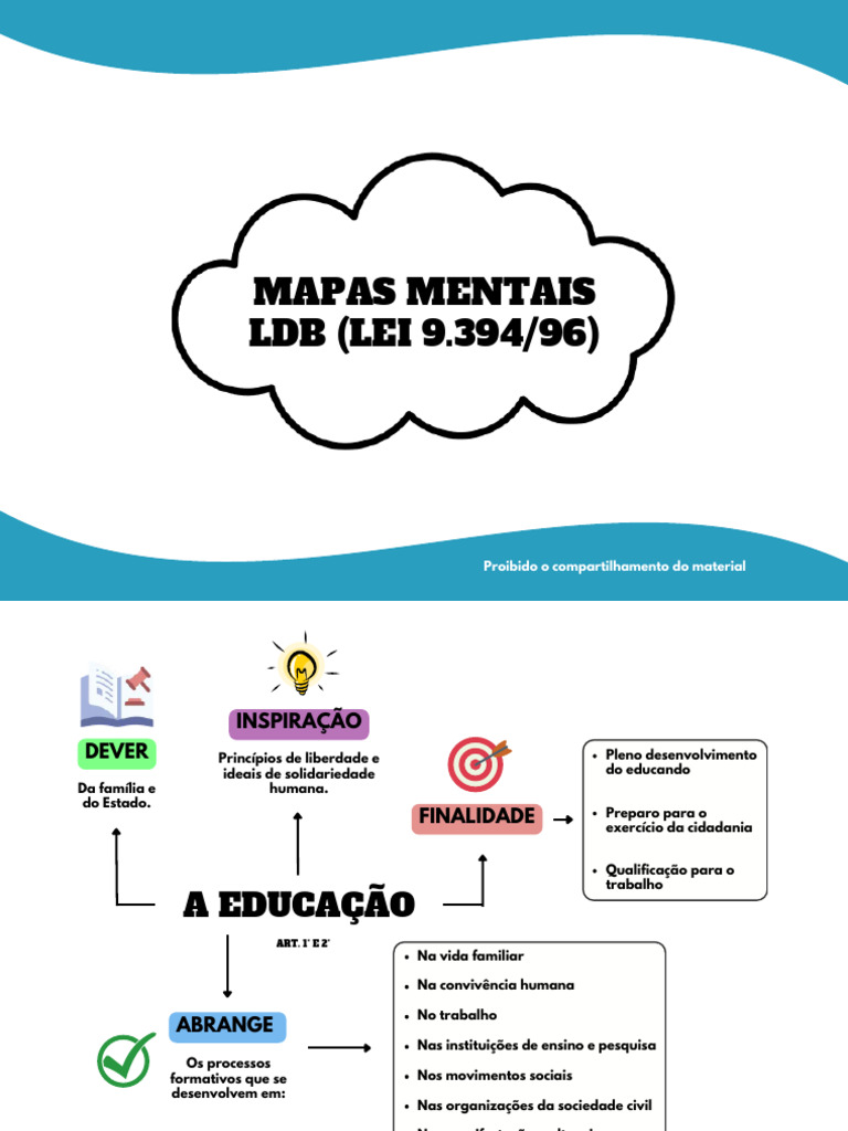 Princípios da LDB e Educação Atualizada | PDF | Pré-escola | Educação ...