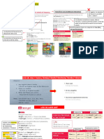 Los Adverbios de Frecuencia