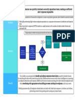 Use Case - Endpoint Protection - Insider Threat Detection