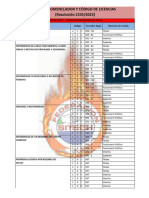 Nomenclador y Codigo de Licencias 2023