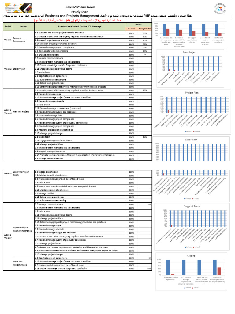 PMP Exam Preparation Plan Part 1 PDF