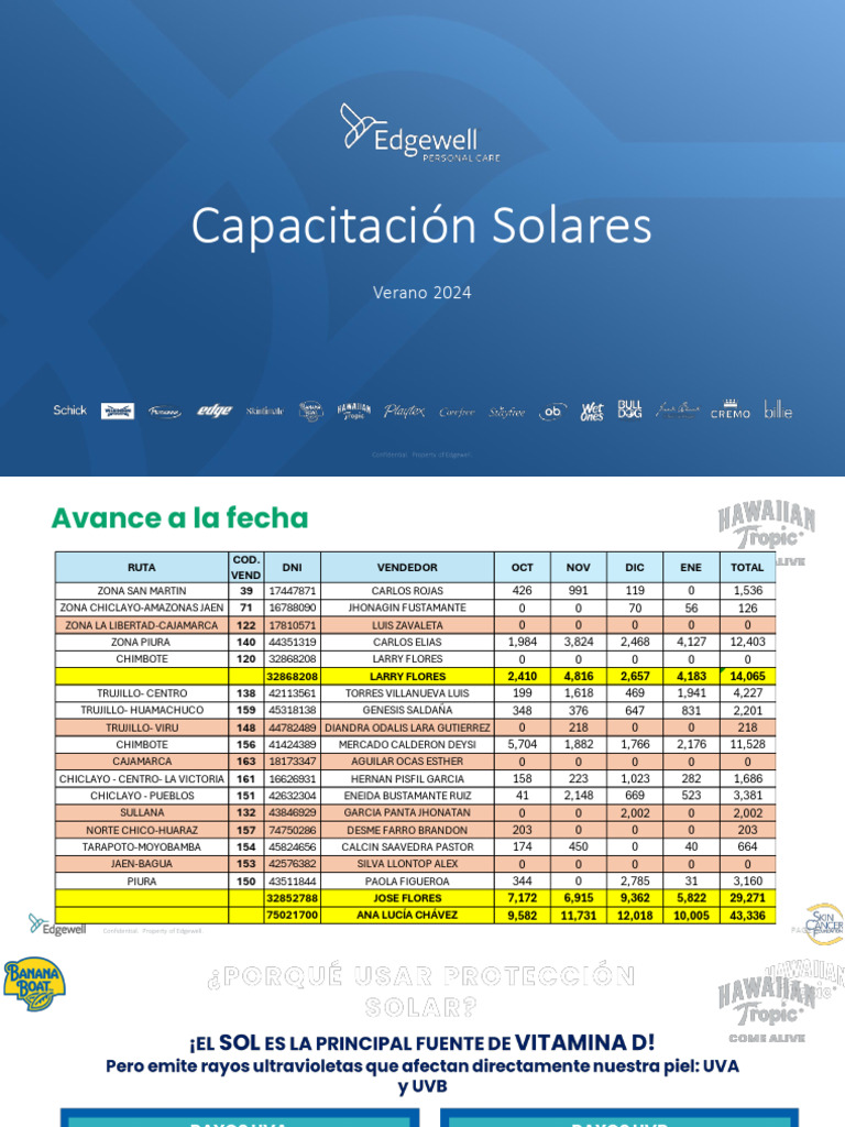 Capacitación FFVV Difarlib - Solares FY24 | PDF